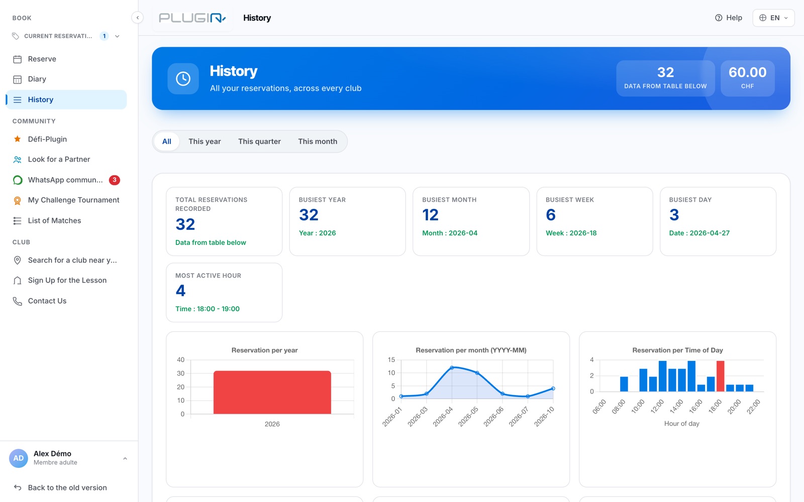 Your booking history